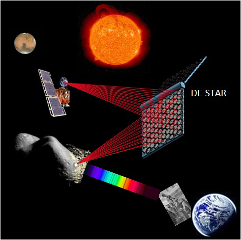 Asteroid-Targeting System Could Vaporize Dangerous Space Rocks